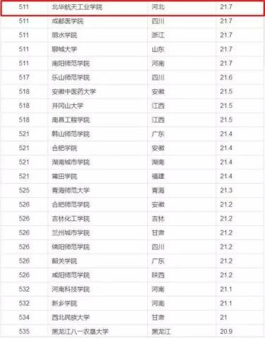 快速排名系统_手机系统排名天梯图