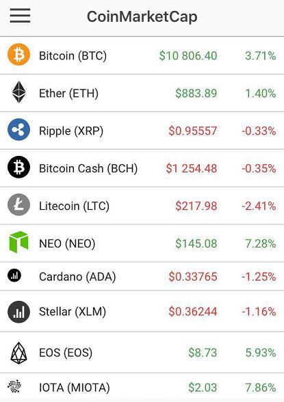 【每日币圈摘要】加密货币涨跌互现，比特币涨近4%