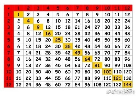 国家人口诀(2)