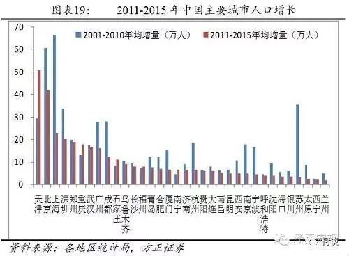 人口过剩的问题_人口问题图片(2)