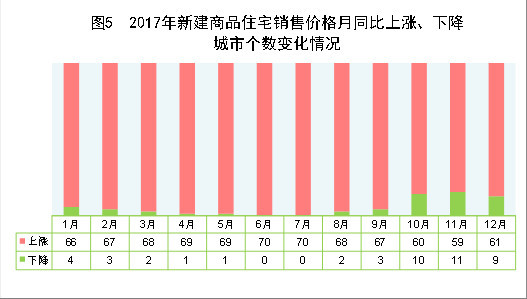 统计局的gdp如何统计_去年福建省设区市GDP增速均超全省增速(3)