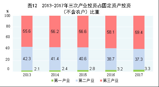 全国今年gdp(3)