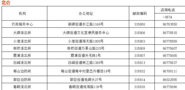 高中学历无房也可落户 宁波落户门槛大幅调低
