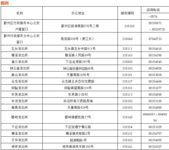 高中学历无房也可落户 宁波落户门槛大幅调低