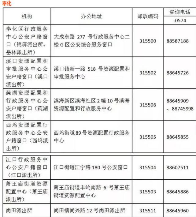 高中学历无房也可落户 宁波落户门槛大幅调低