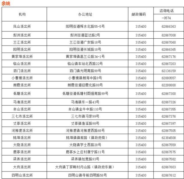高中学历无房也可落户 宁波落户门槛大幅调低