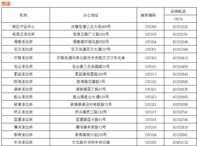 高中学历无房也可落户 宁波落户门槛大幅调低