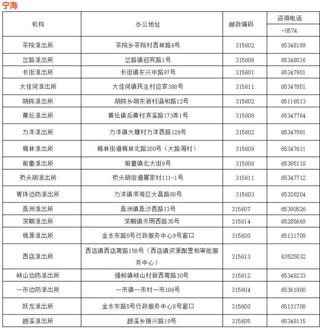 高中学历无房也可落户 宁波落户门槛大幅调低
