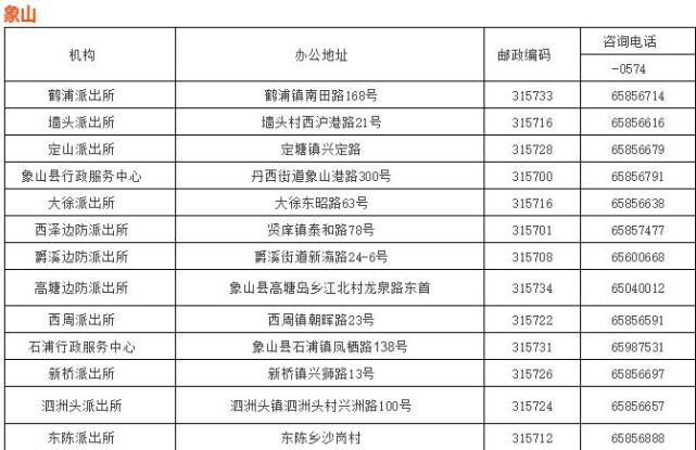 高中学历无房也可落户 宁波落户门槛大幅调低