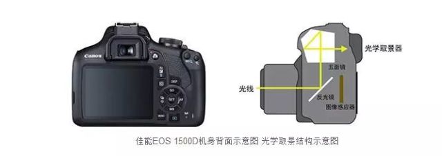 佳能出EOS 1500D和EOS 3000D了,值得买吗?
