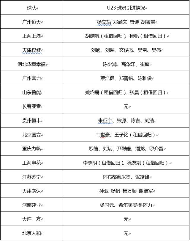 冬姓人口数量_中国人口数量变化图(2)