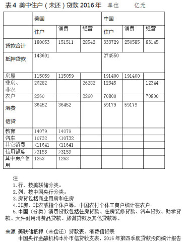 中国gdp核算为什么和美国不同_GDP究竟是什么 我国GDP是怎样核算出来的 如何理解(2)