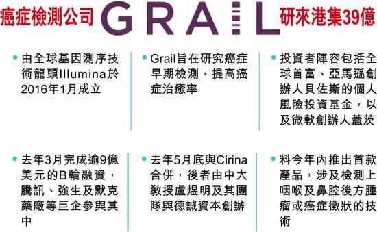 生物科技公司IPO抢滩 美资Grail拟港上市