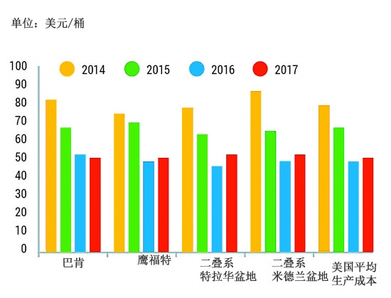 隆庆gdp为什么没有白银_创纪录新高 美国三季度GDP暴力增长33.1 ,怎么回事(2)