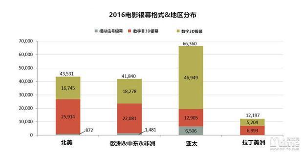 创造历史2增加人口_人口普查(3)