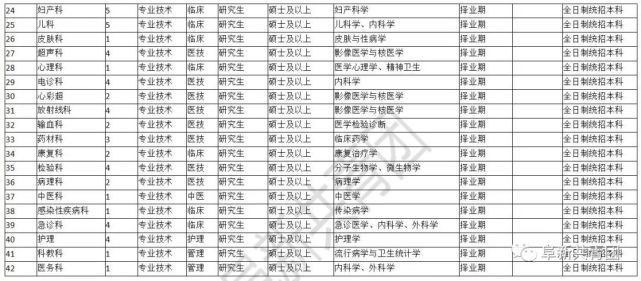 朝阳百姓网招聘信息_朝阳人才网企业招聘招聘企业招聘朝阳人才网(2)