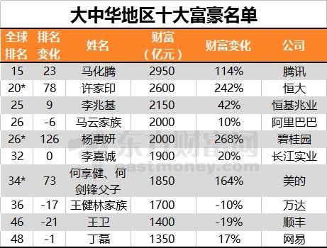 豪表排名_豪车排名前十名(3)
