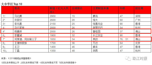 2000世界人口排名表_世界人口排名(2)