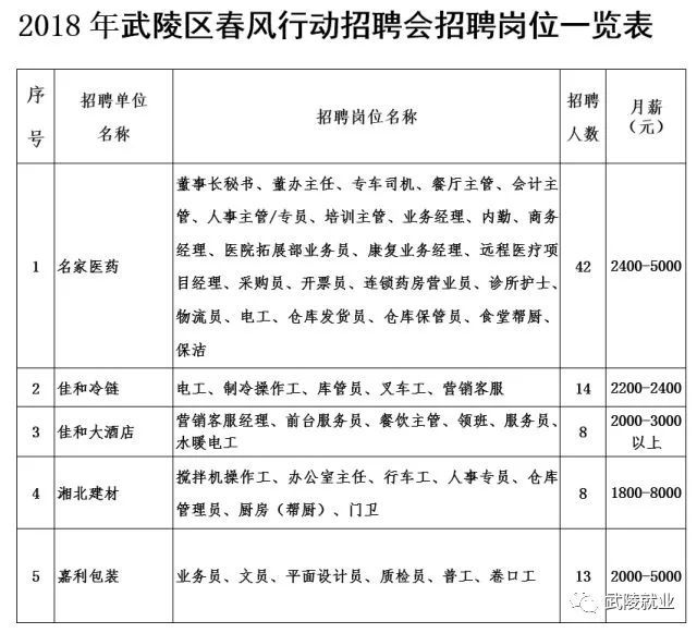 3月4日常德这场招聘会别错过 提供3千余岗位工