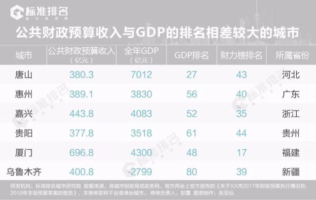 我去别的城市消费gdp算那个城市的(2)