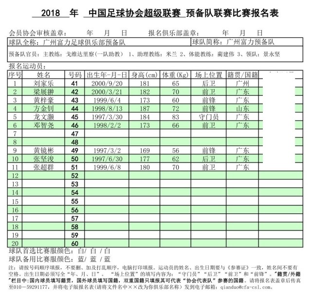 广州富力中超报名大名单:扎哈维压阵 丁海峰亮