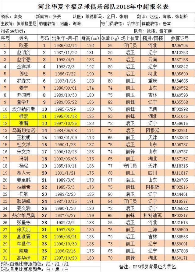 河北华夏幸福中超名单:马斯切拉诺身披14号