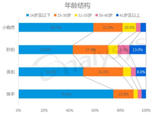对微博快手化自媒体的现状分析--以土味老爹