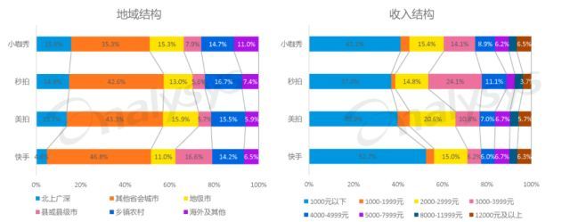 对微博快手化自媒体的现状分析--以土味老爹