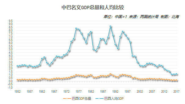 2020年阿尔及利亚人均GDP_奥兰(3)