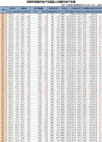 巴西人均gdp2021雷亚尔_雷亚尔与巴西大豆