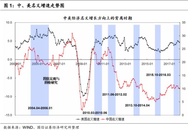 中美经济增长总量_中美gdp总量对比2020