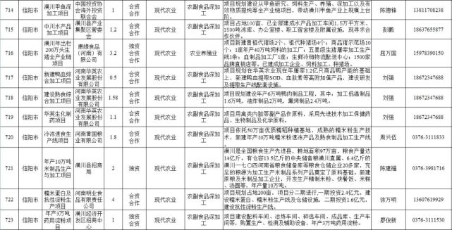 河南招商项目第一批名单公布 其中信阳有50个项目