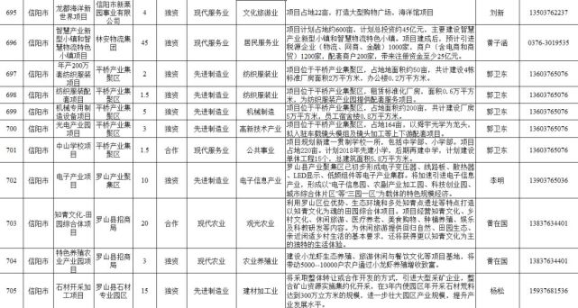 河南招商项目第一批名单公布 其中信阳有50个项目