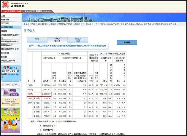深圳gdp高还是香港gdp高_深圳香港卡车图片