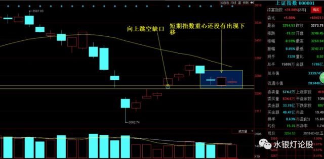 看懂美股走势,把握a股机会