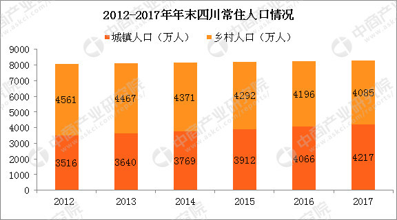 2017年四川人口多少