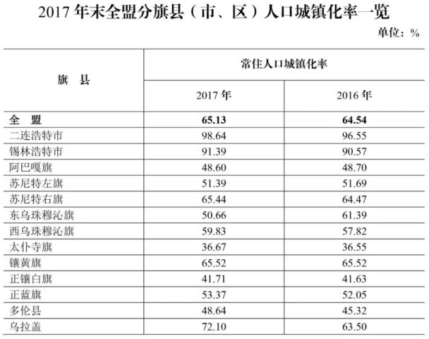 锡盟人口_锡盟的人口和就业