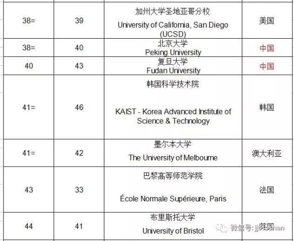 qs大学专业排名_qs世界大学排名
