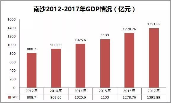 番禺人口数量_番禺莲花山
