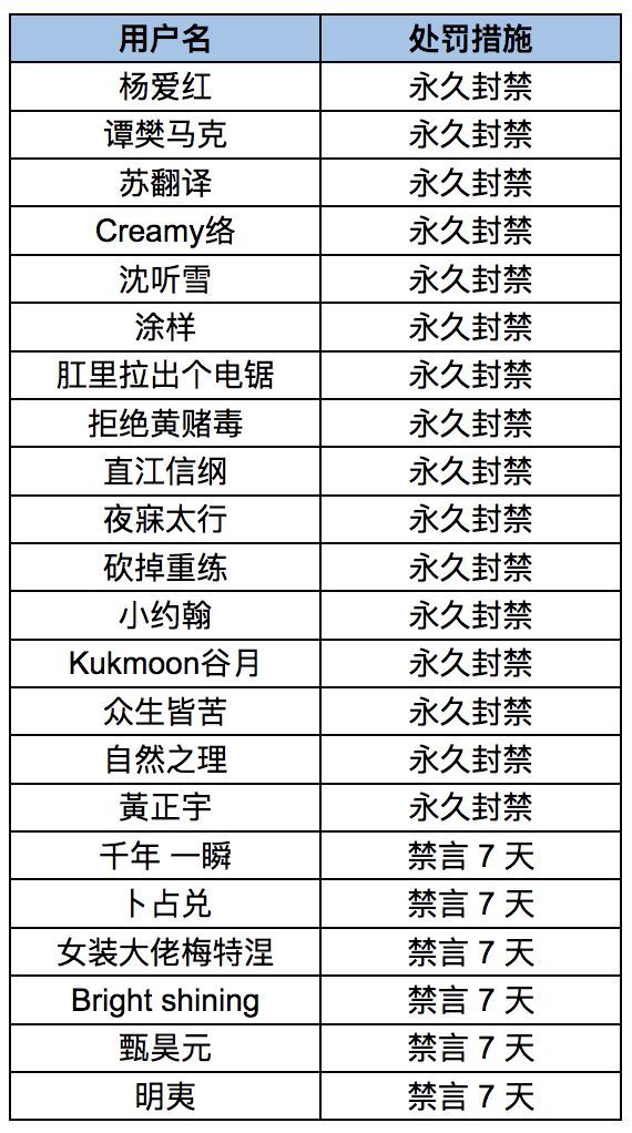 重点人口分类管理办法_重点人口帮教工作制度图片