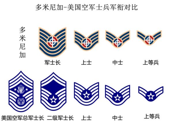 在士兵军衔一期,我们对比了土耳其对美国空军士兵军衔的借用,说抄袭