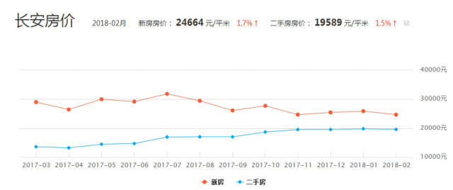 大岭山人口_大岭山人速看,工资最高的10大行业曝光(2)