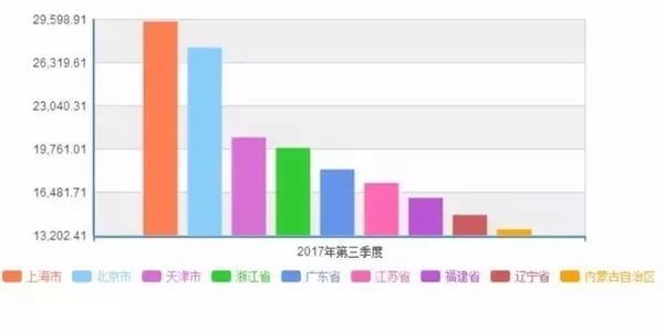 福清 人均收入_福清光饼