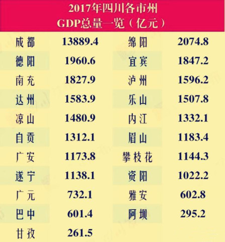 应城市经济总量_应城市地图(2)