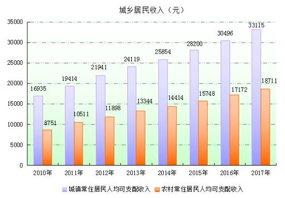 盐城市常住人口2017_盐城市地图(3)