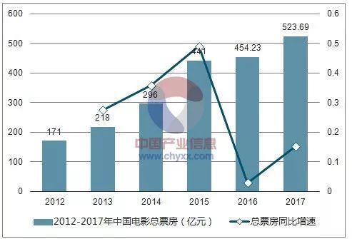 中国人口最多时有14亿_中国地图(3)