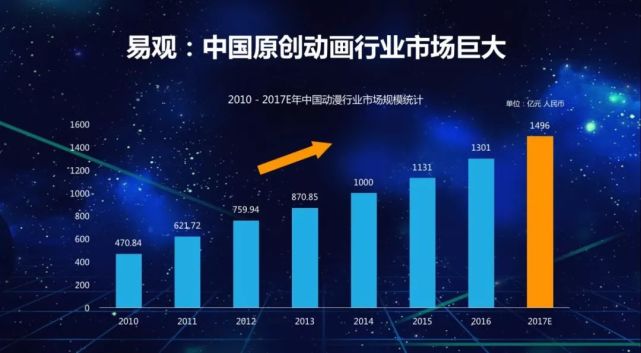 B站上市数据详解:获腾讯等投5亿美金,对外投资