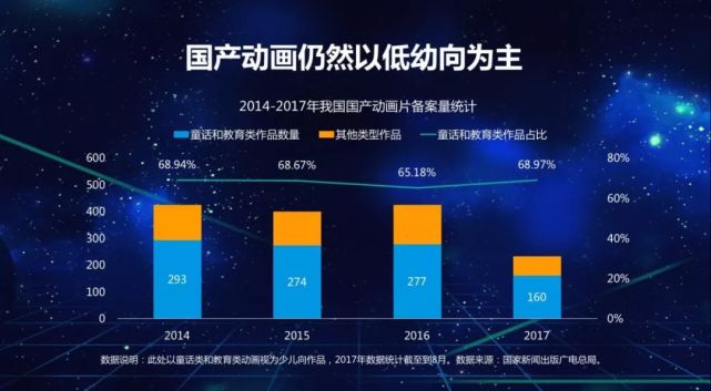 B站上市数据详解:获腾讯等投5亿美金,对外投资