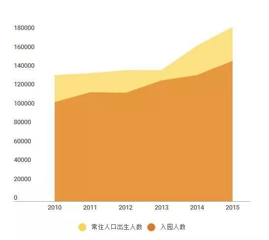 丰台出生人口_丰台五小校徽