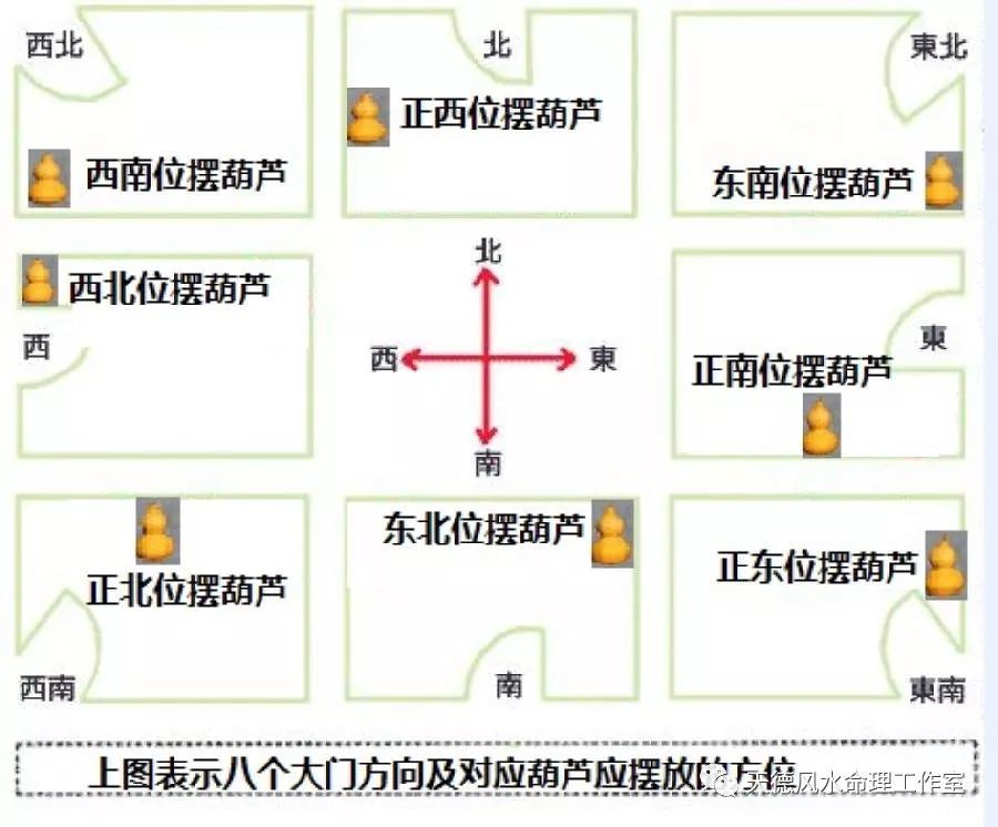 风水八宅学派上,住宅共有八个吉凶位,四个是吉位,四个是凶位,五鬼就